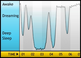 Sleepgraph