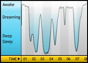 Sleepgraph