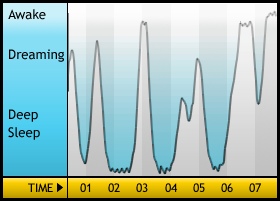 Sleepgraph