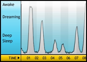 Sleepgraph