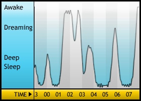 Sleepgraph