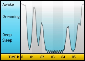 Sleepgraph