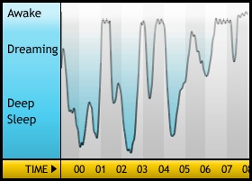 Sleepgraph