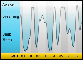 Sleepgraph