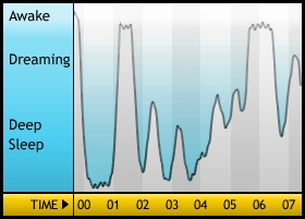 Sleepgraph