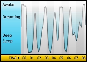 Sleepgraph