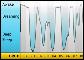 Sleepgraph