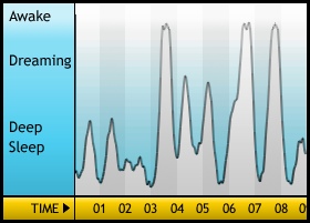 Sleepgraph