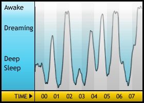 Sleepgraph