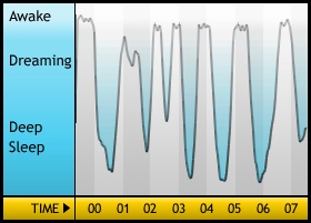 Sleepgraph