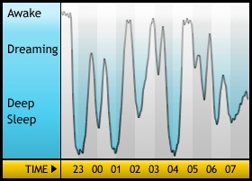 Sleepgraph