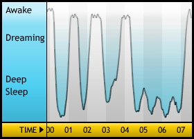 Sleepgraph