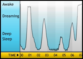 Sleepgraph