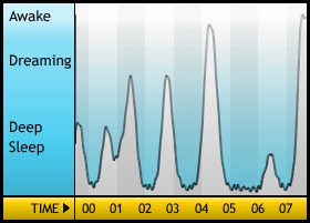 Sleepgraph