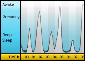 Sleepgraph