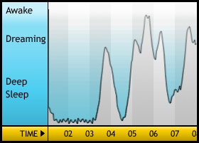 Sleepgraph