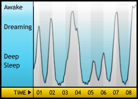 Sleepgraph