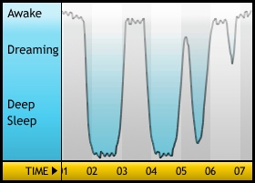 Sleepgraph