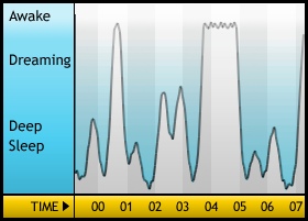 Sleepgraph