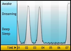 Sleepgraph