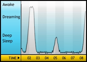 Sleepgraph