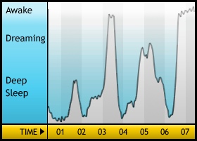 Sleepgraph