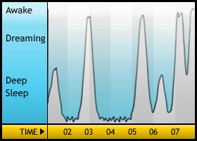 Sleepgraph