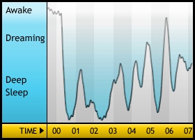 Sleepgraph