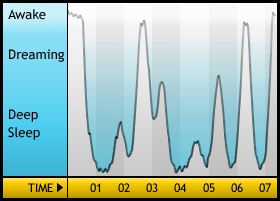Sleepgraph