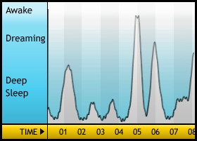 Sleepgraph