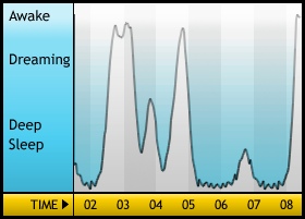 Sleepgraph