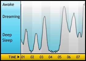 Sleepgraph