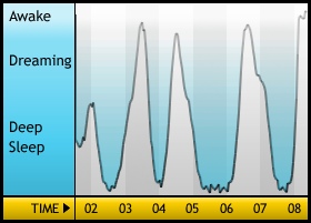 Sleepgraph