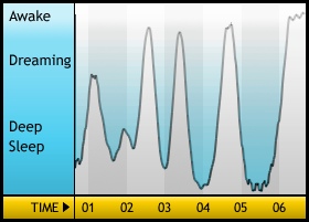 Sleepgraph