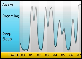 Sleepgraph