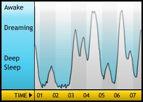 Sleepgraph