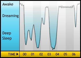 Sleepgraph