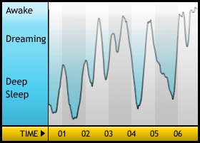 Sleepgraph