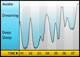 Sleepgraph