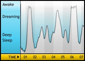 Sleepgraph