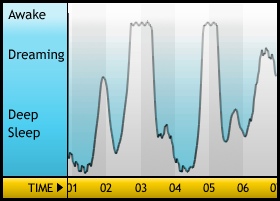 Sleepgraph