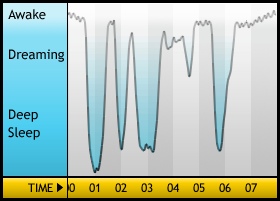 Sleepgraph