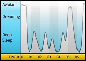 Sleepgraph