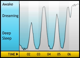 Sleepgraph