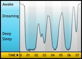 Sleepgraph