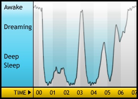 Sleepgraph