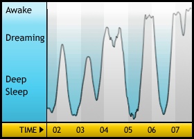 Sleepgraph