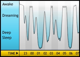 Sleepgraph