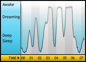 Sleepgraph