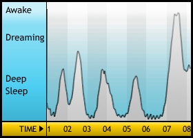 Sleepgraph